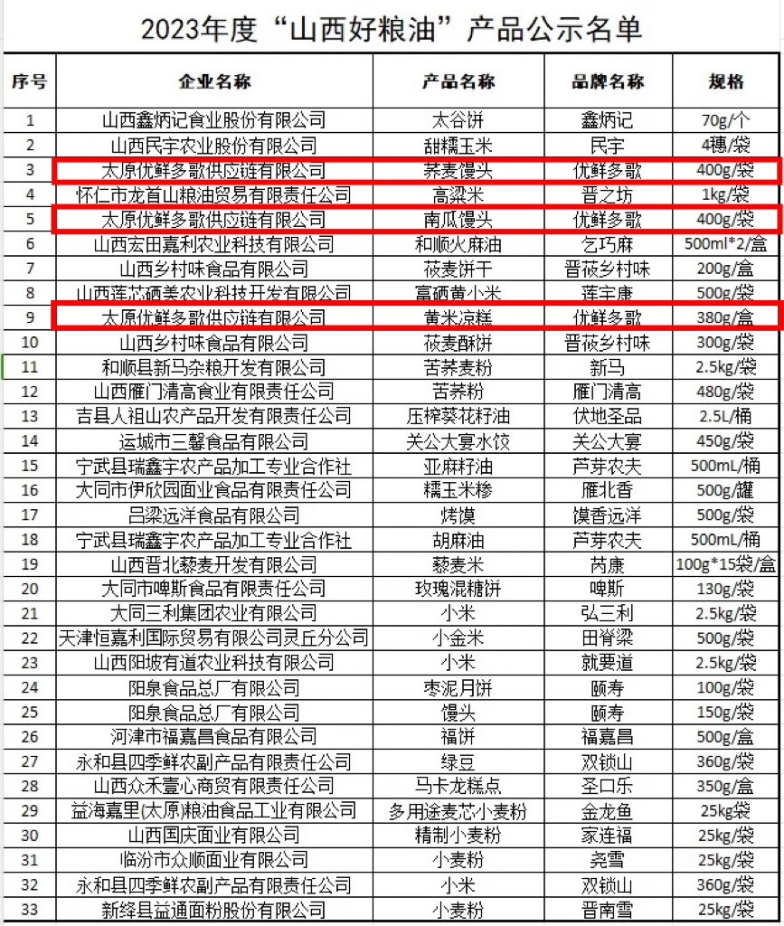 好粮油产品名单.jpg